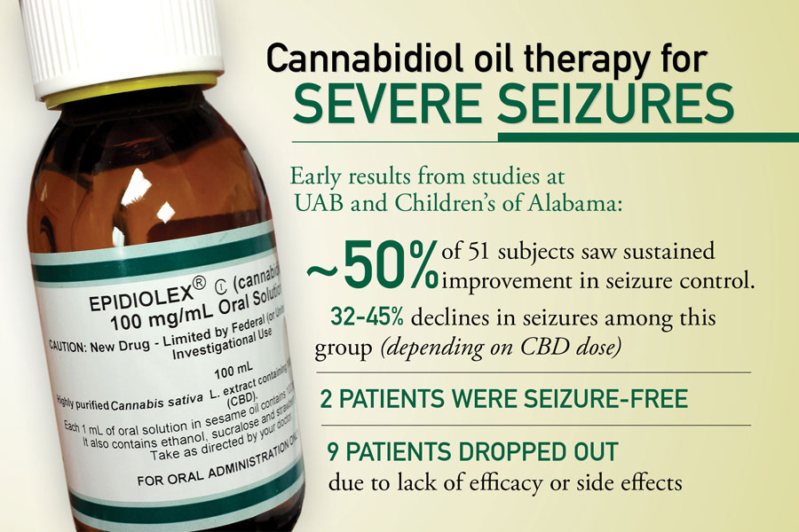 CBD uses in Epilepsy